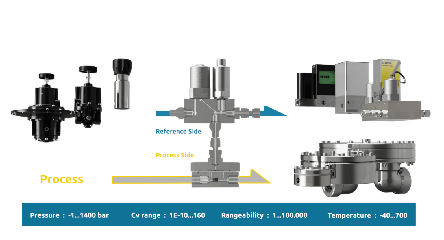 How It Works Learn About Equilibar Control Valves Pcs