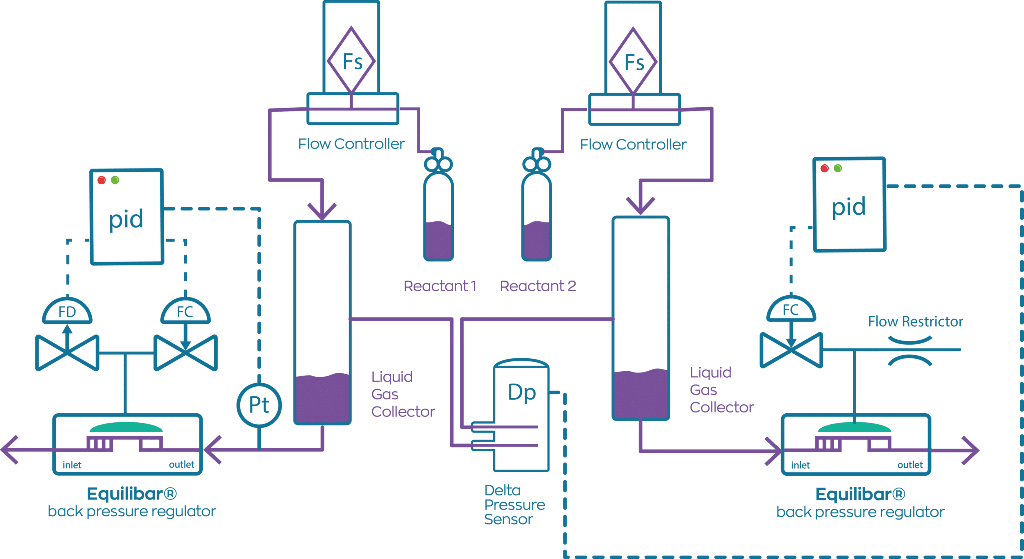 Electrolysis & Flow Control by PCS | Precision Experts